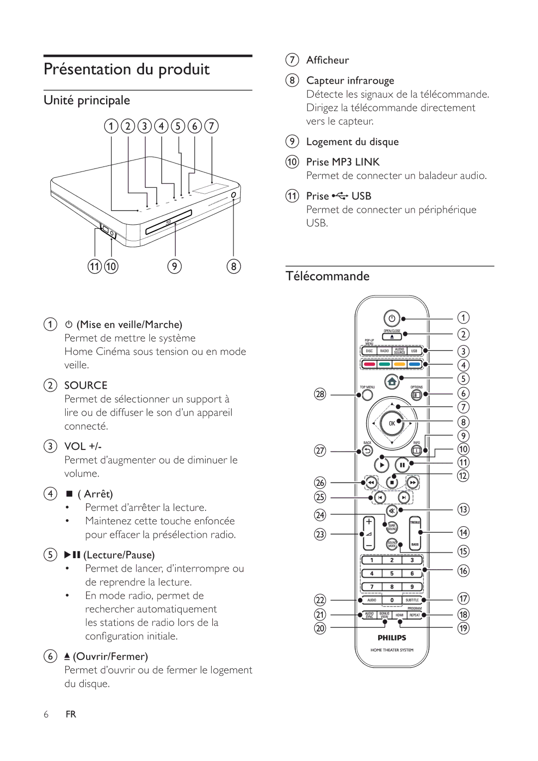 Philips 7200 manual Présentation du produit, Unité principale, Télécommande, Afﬁ cheur Capteur infrarouge 