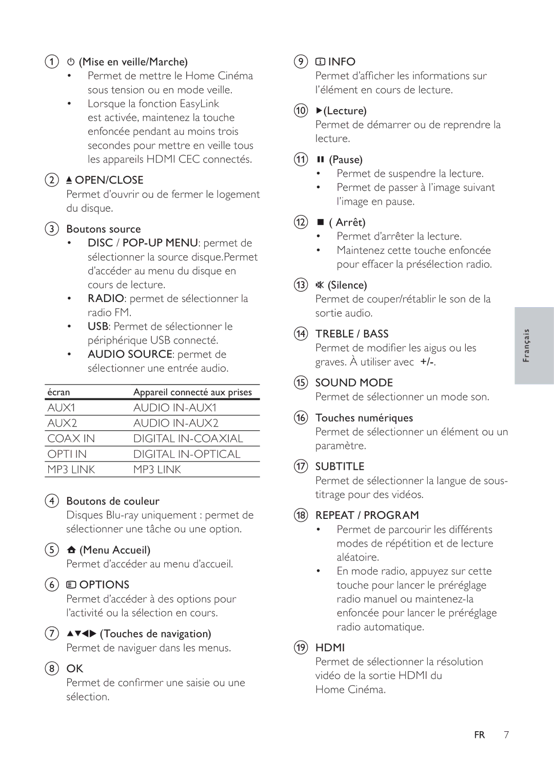 Philips 7200 manual Boutons de couleur, Menu Accueil Permet d’accéder au menu d’accueil Options 