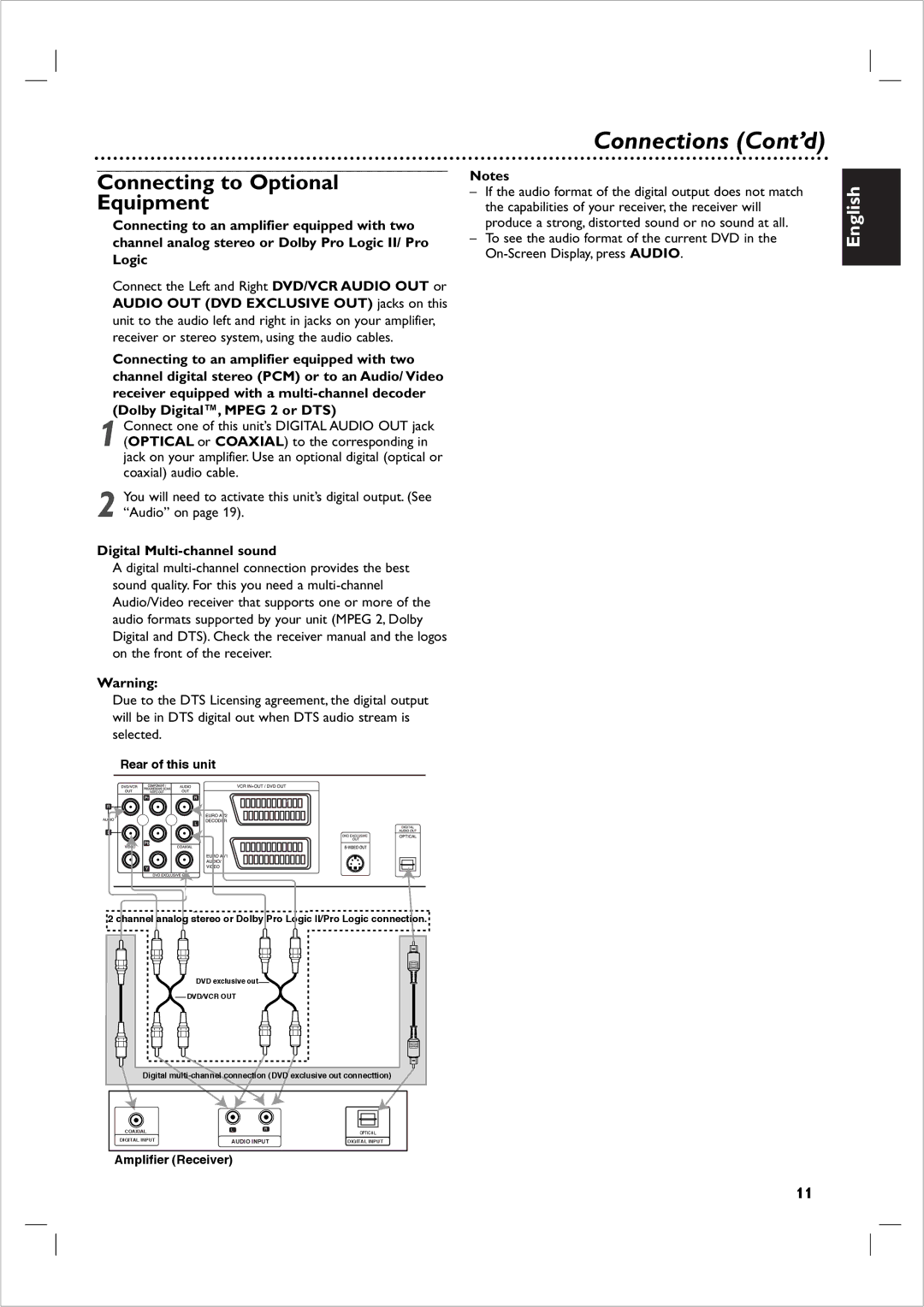 Philips 721VR owner manual Connections Cont’d, Connecting to Optional Equipment, Digital Multi-channel sound 