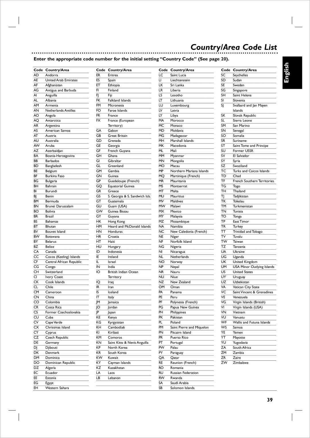 Philips 721VR owner manual Country/Area Code List, Code Country/Area 