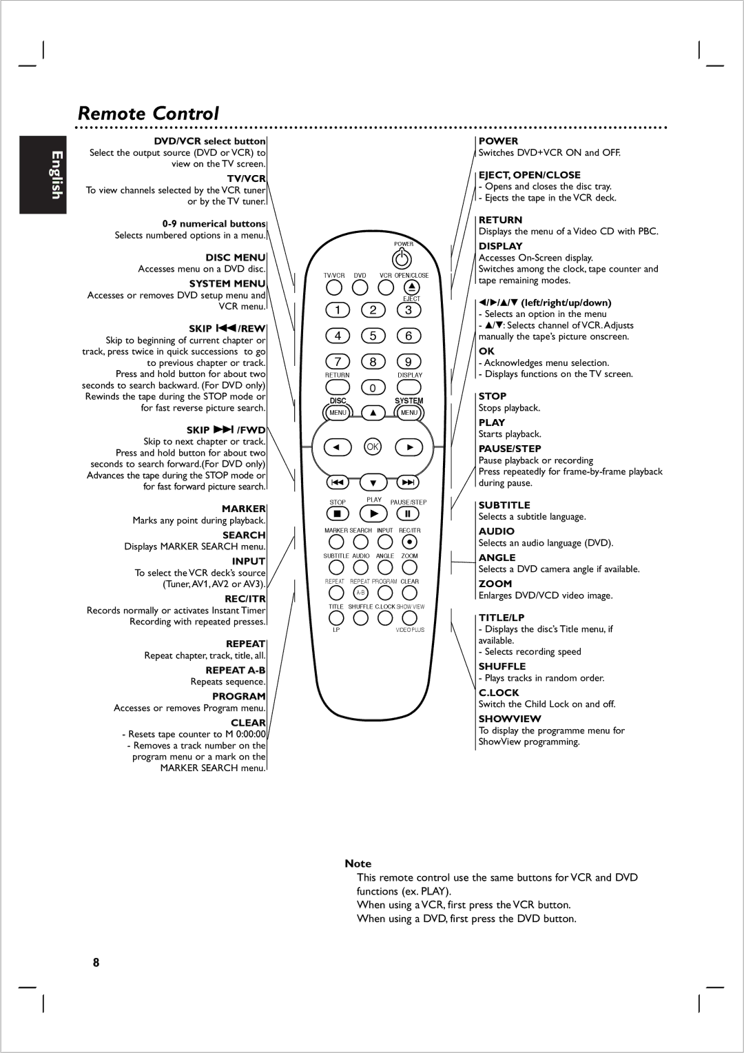 Philips 721VR owner manual Remote Control, Disc Menu 