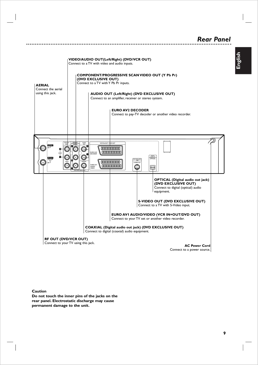 Philips 721VR owner manual Rear Panel, Euro AV1 AUDIO/VIDEO VCR IN+OUT/DVD OUT 