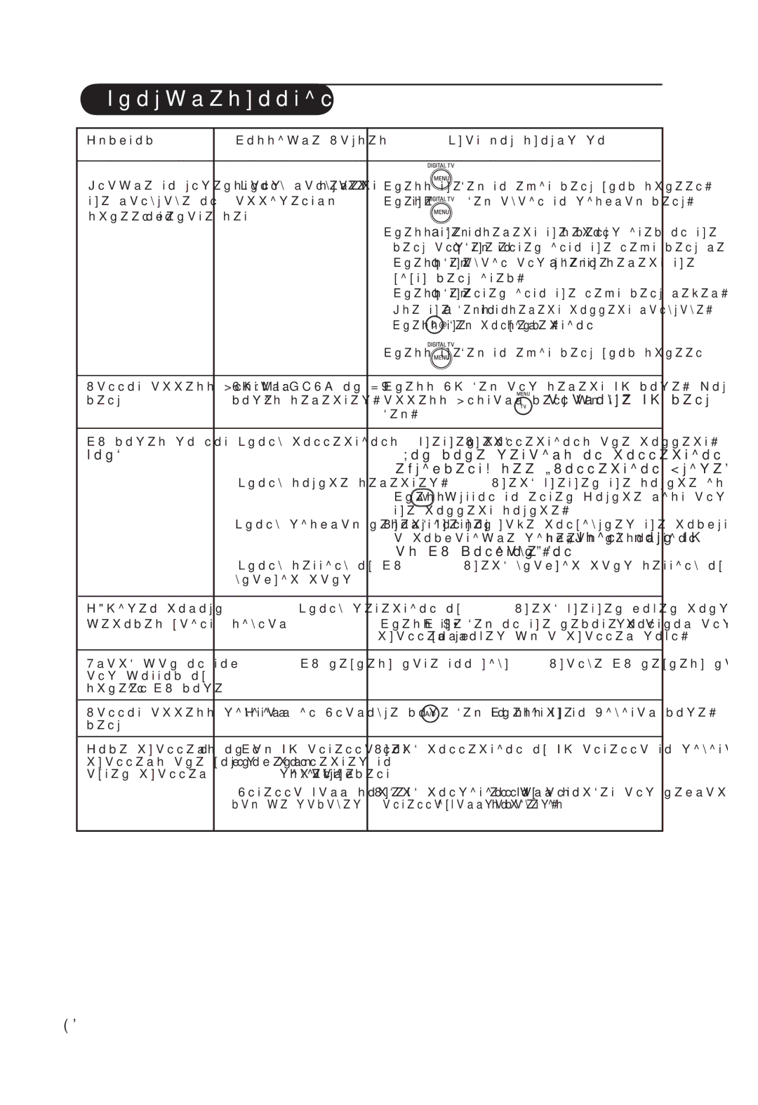 Philips 7521D manual Work 