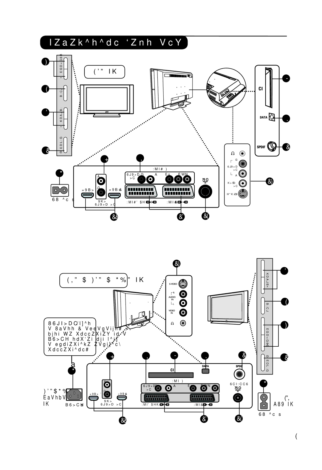 Philips 7521D manual Television keys and connectors, 32 TV, 37 / 42 / 50 TV, 42/50 Plasma 