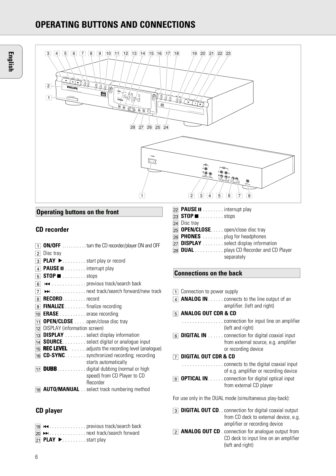 Philips 765 manual Operating Buttons and Connections, Operating buttons on the front CD recorder, Connections on the back 