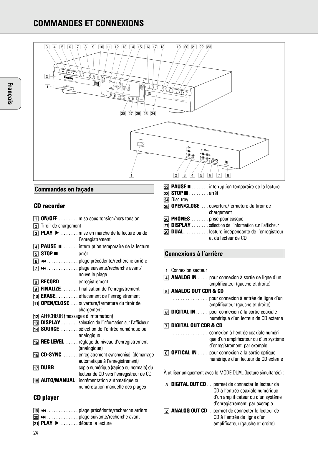 Philips 765 manual Commandes Et Connexions, Commandes en façade CD recorder, Connexions à l’arrière, Français, CD player 
