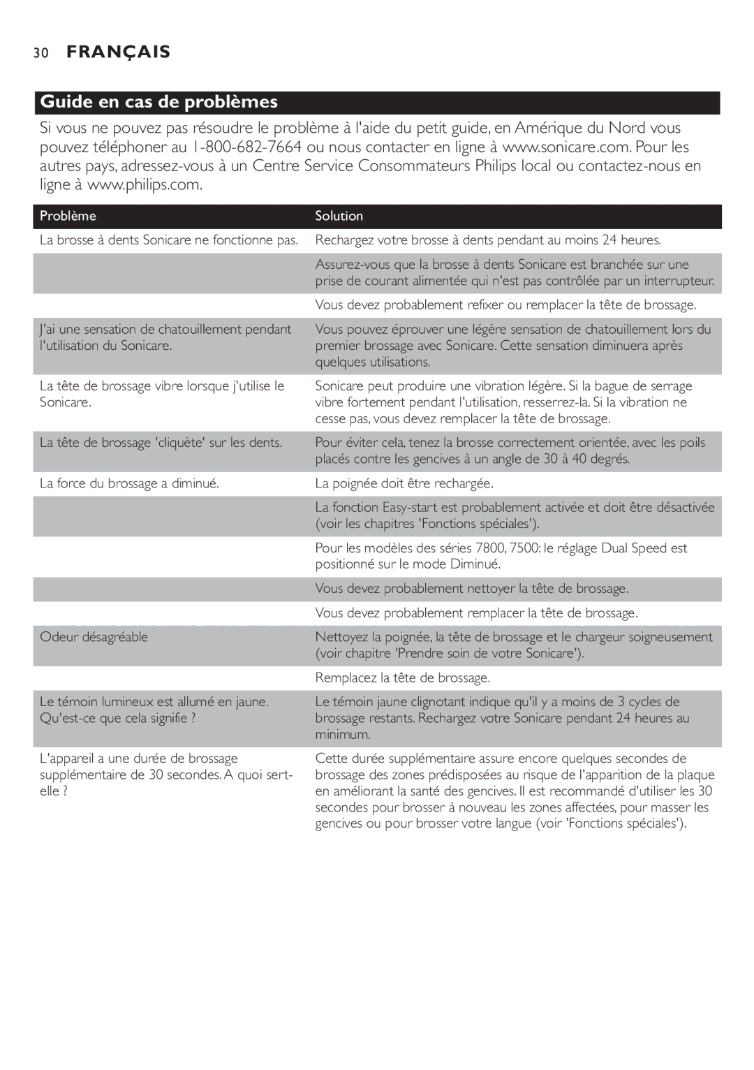 Philips 7800 manual Guide en cas de problèmes, Problème 