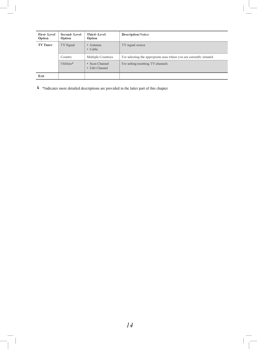 Philips 7819901511 manual Exit 