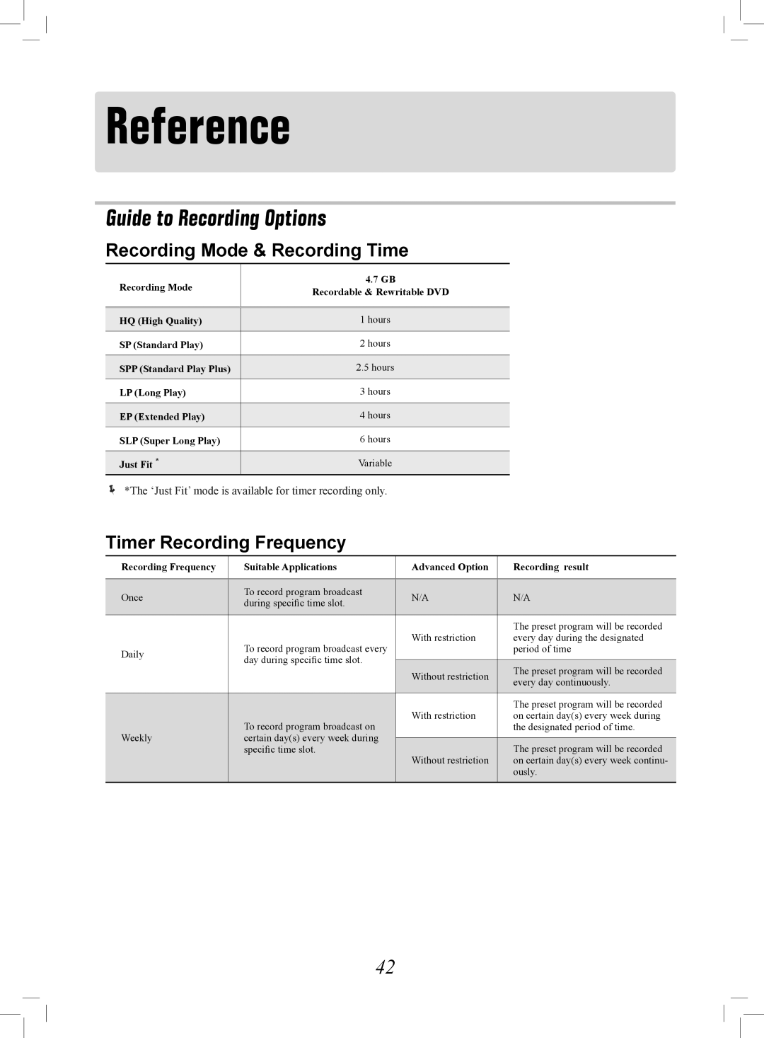 Philips 7819901511 manual Reference, Guide to Recording Options, Recording Mode & Recording Time, Timer Recording Frequency 