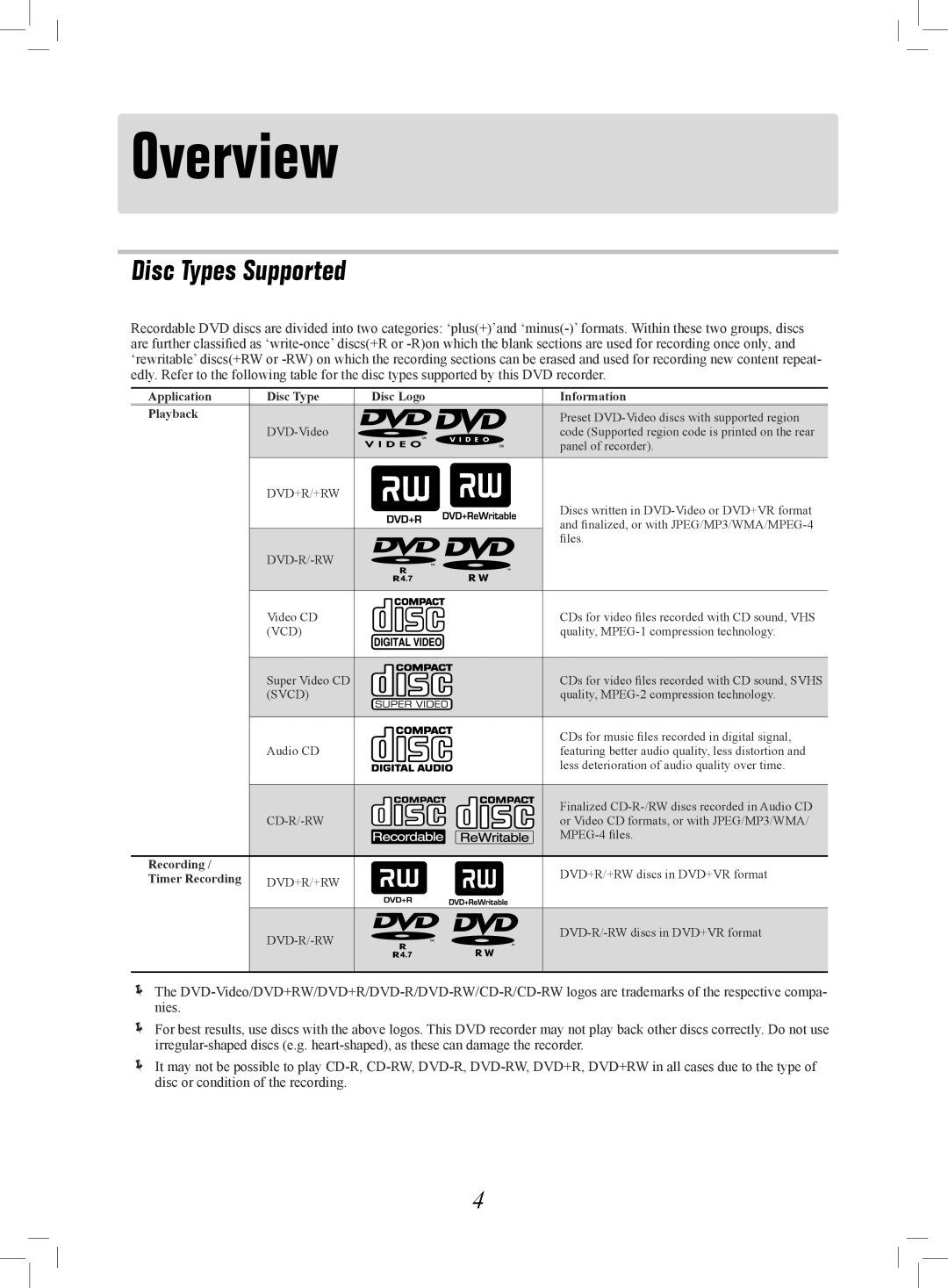 Philips 7819901511 manual Overview, Disc Types Supported 