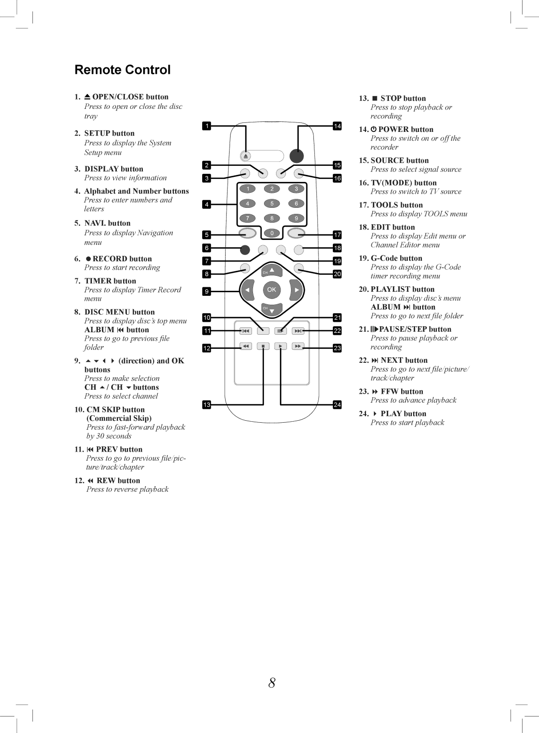 Philips 7819901511 manual Remote Control 