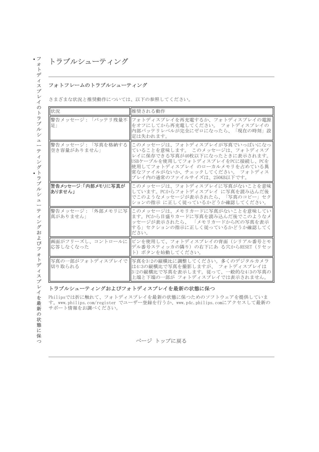 Philips 7FF1CWO, 7FF1CMI, 7FF1CME, 7FF1M4 user manual フォトフレームのトラブルシューティング, トラブルシューティングおよびフォトディスプレイを最新の状態に保つ 