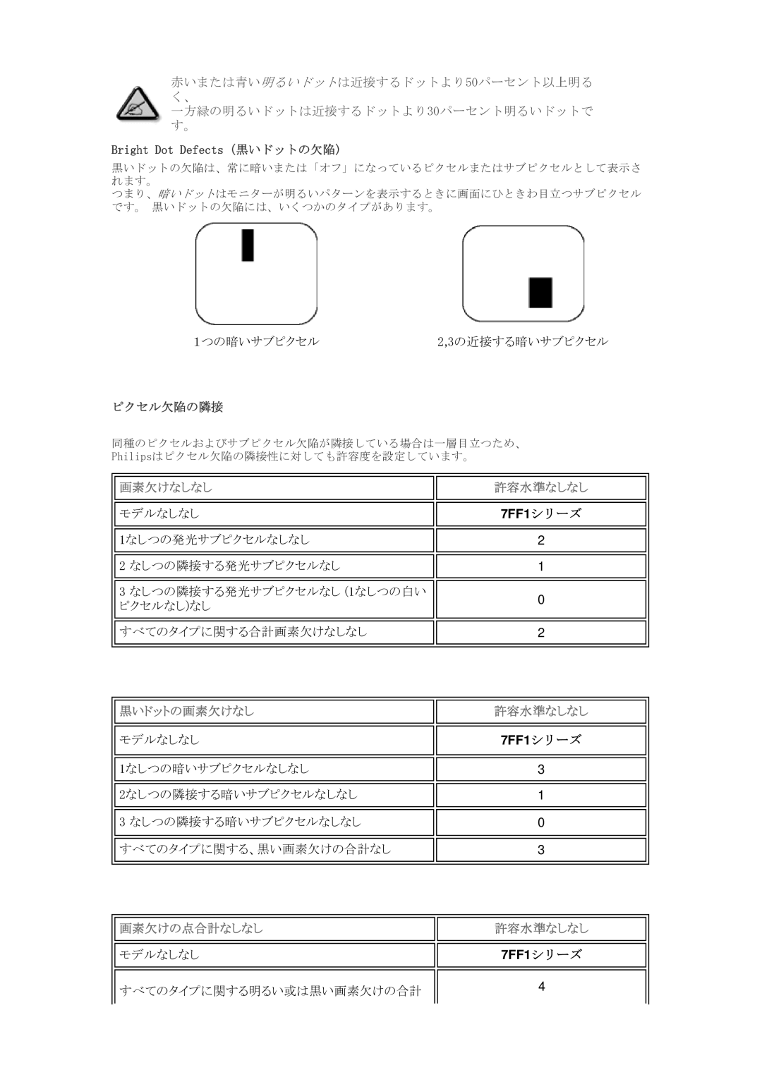 Philips 7FF1M4, 7FF1CMI, 7FF1CWO, 7FF1CME user manual Bright Dot Defects（黒いドットの欠陥）, ピクセル欠陥の隣接 