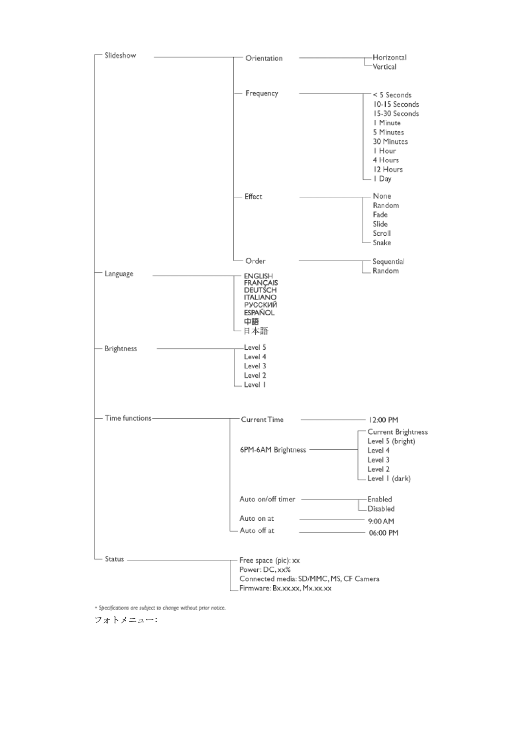 Philips 7FF1CME, 7FF1CMI, 7FF1CWO, 7FF1M4 user manual フォトメニュー 