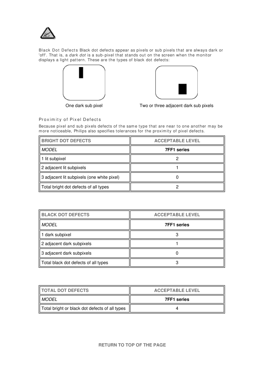 Philips 7FF1CWO, 7FF1CMI, 7FF1CME, 7FF1M4 user manual Proximity of Pixel Defects, Bright DOT Defects Acceptable Level 