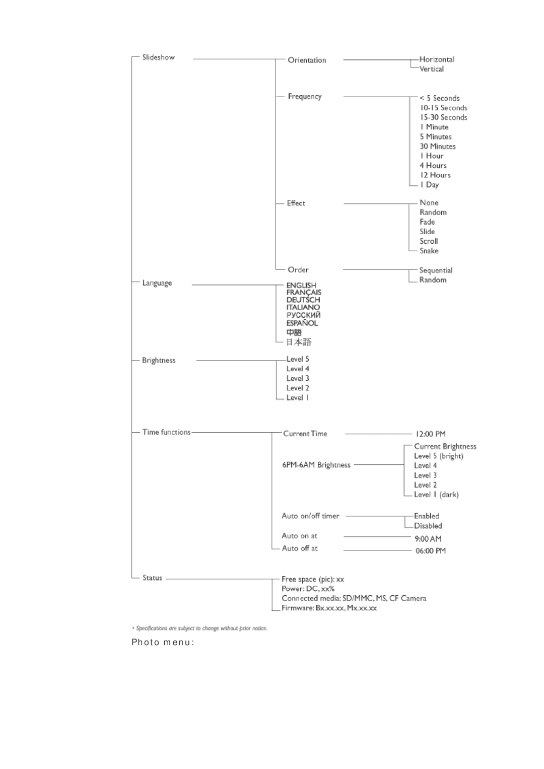 Philips 7FF1CME, 7FF1CMI, 7FF1CWO, 7FF1M4 user manual Photo menu 