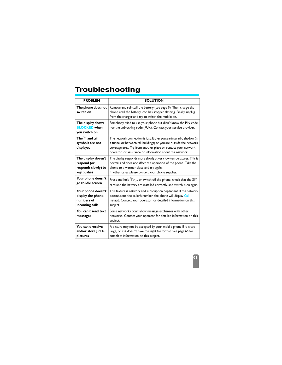 Philips 825 manual Troubleshooting 