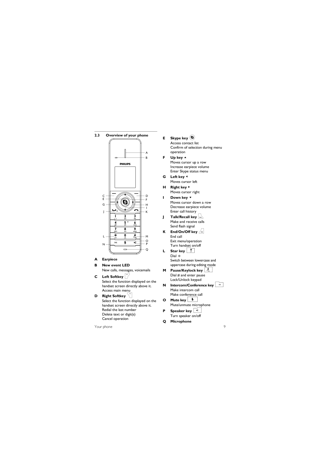 Philips 855 Overview of your phone Earpiece New event LED, Left Softkey, Right Softkey C, Skype key, Up key u, Left key 