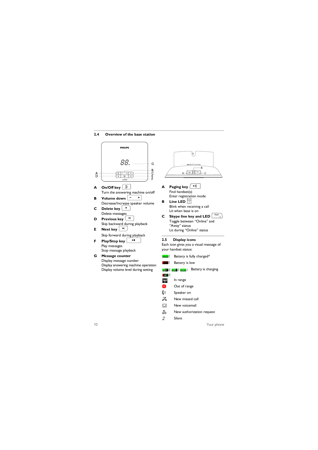 Philips 855 Overview of the base station On/Off key o, Volume down, Delete key f, Previous key P, Next key F, Paging key 