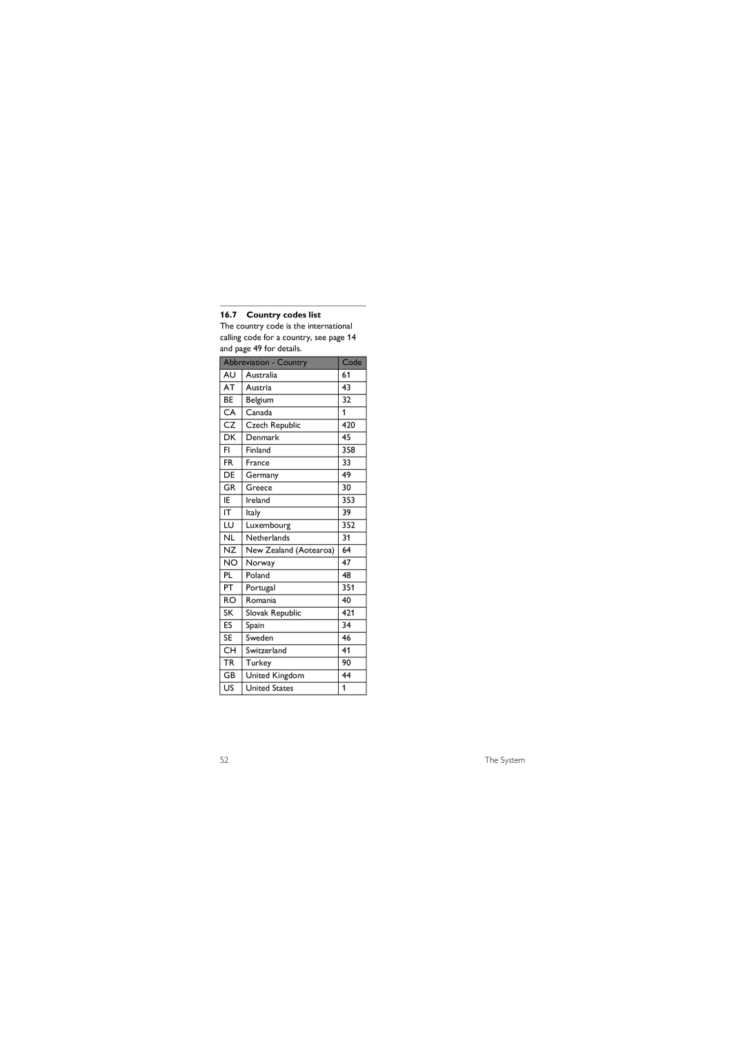 Philips 855 manual Country codes list 