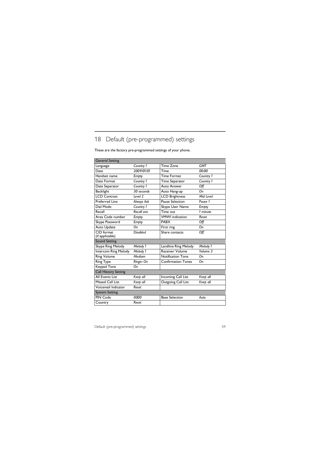 Philips 855 manual Default pre-programmed settings 