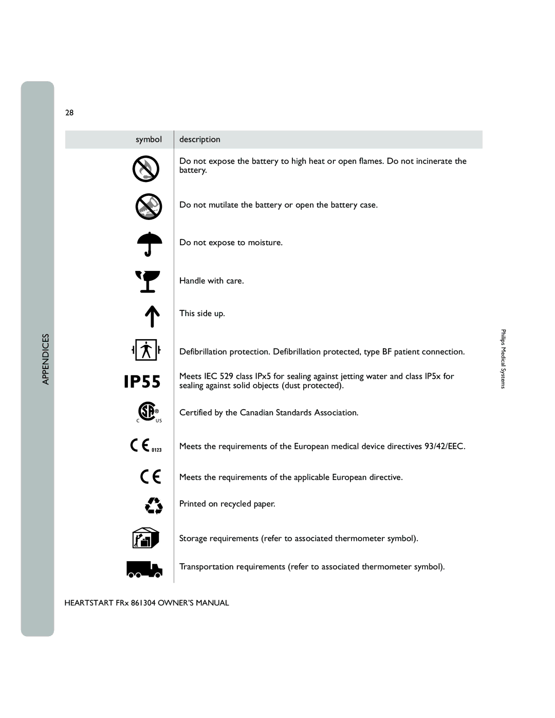 Philips 861304 owner manual Symbol 