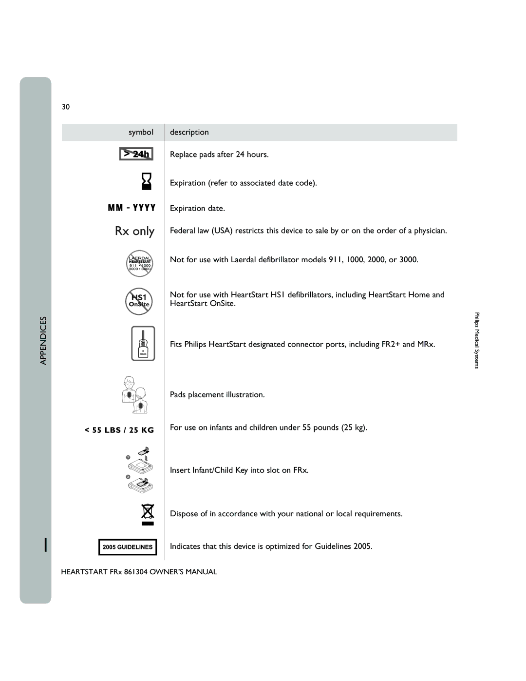 Philips 861304 owner manual Appendices 