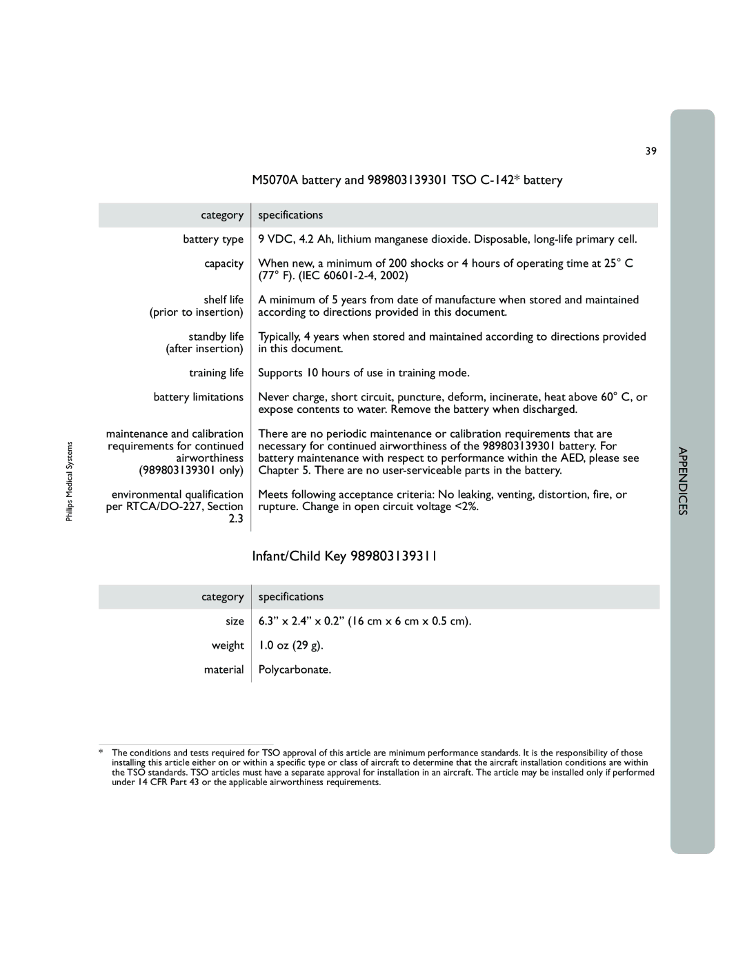 Philips 861304 Infant/Child Key, M5070A battery and 989803139301 TSO C-142* battery, Category Battery type Capacity 