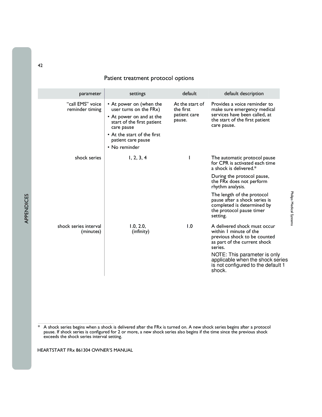 Philips 861304 owner manual Patient treatment protocol options 