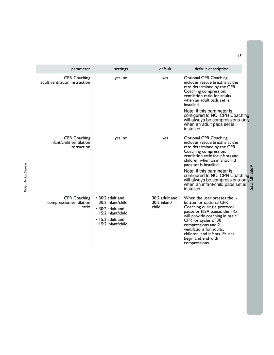 Philips 861304 CPR Coaching infant/child ventilation instruction, Yes, no, Optional CPR Coaching, Coaching compression 
