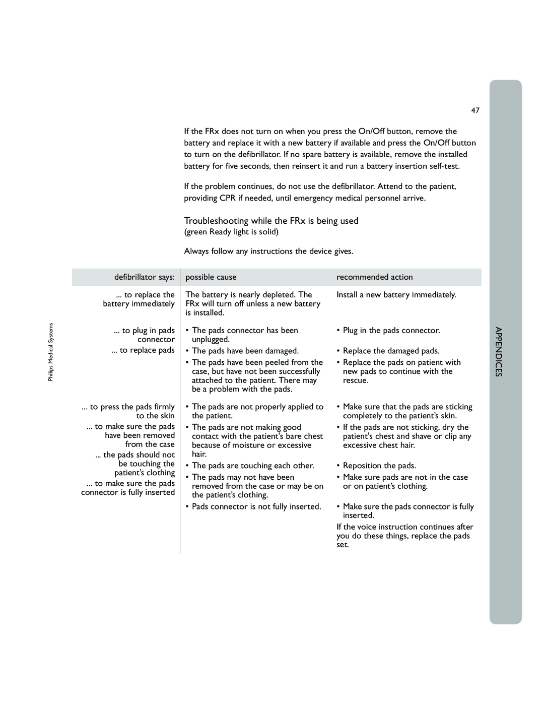 Philips 861304 owner manual Troubleshooting while the FRx is being used, Defibrillator says, To replace pads 