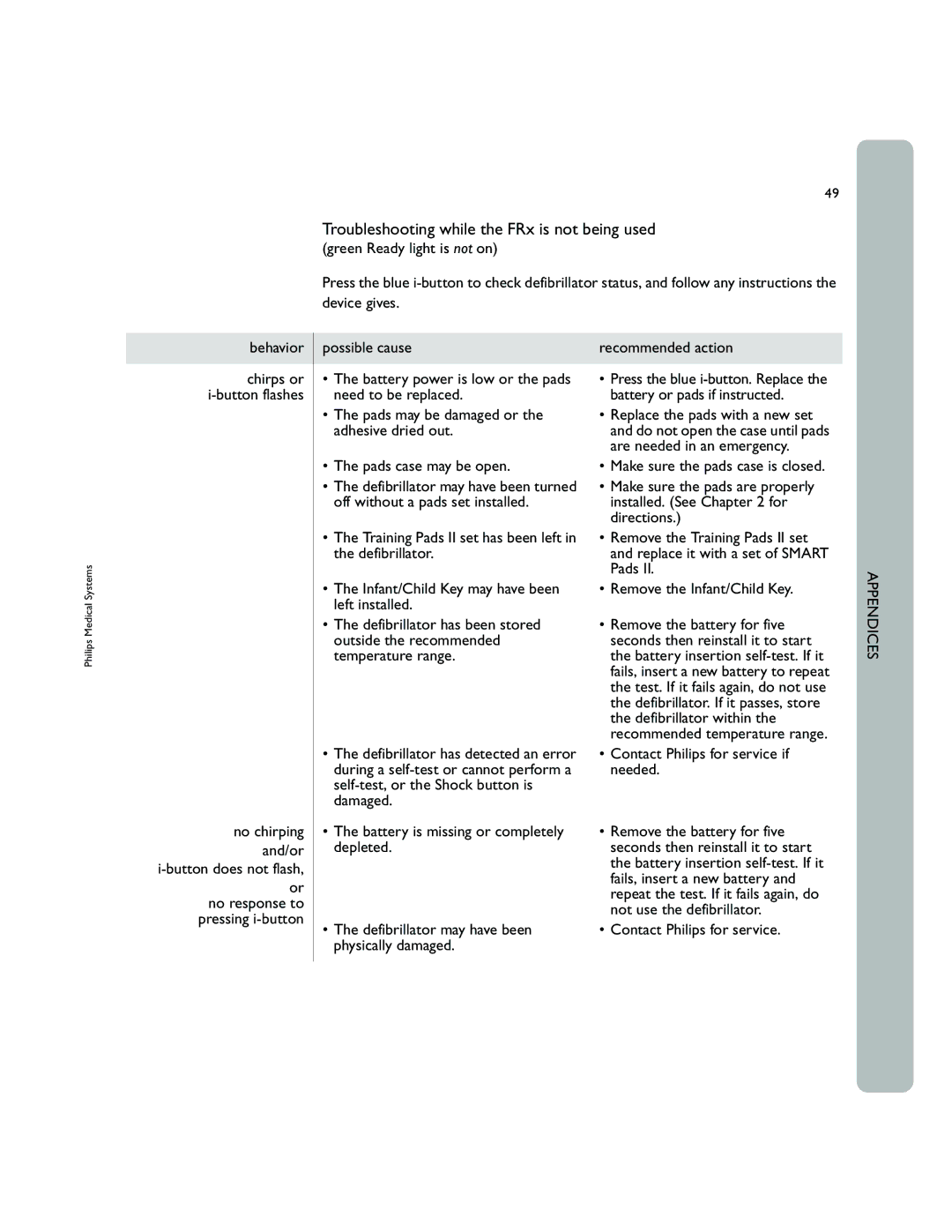 Philips 861304 owner manual Troubleshooting while the FRx is not being used, Behavior 