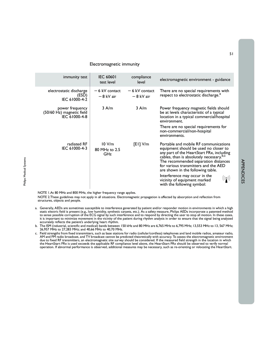 Philips 861304 owner manual Electromagnetic immunity 