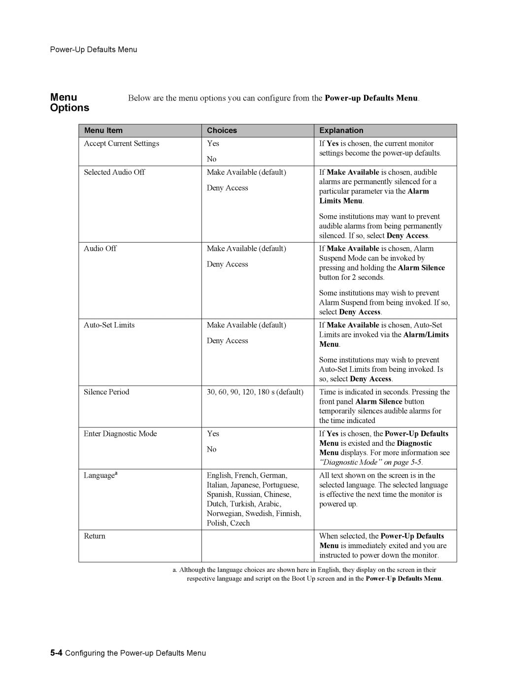 Philips 862478, 862474 manual Options, Menu Item Choices Explanation 