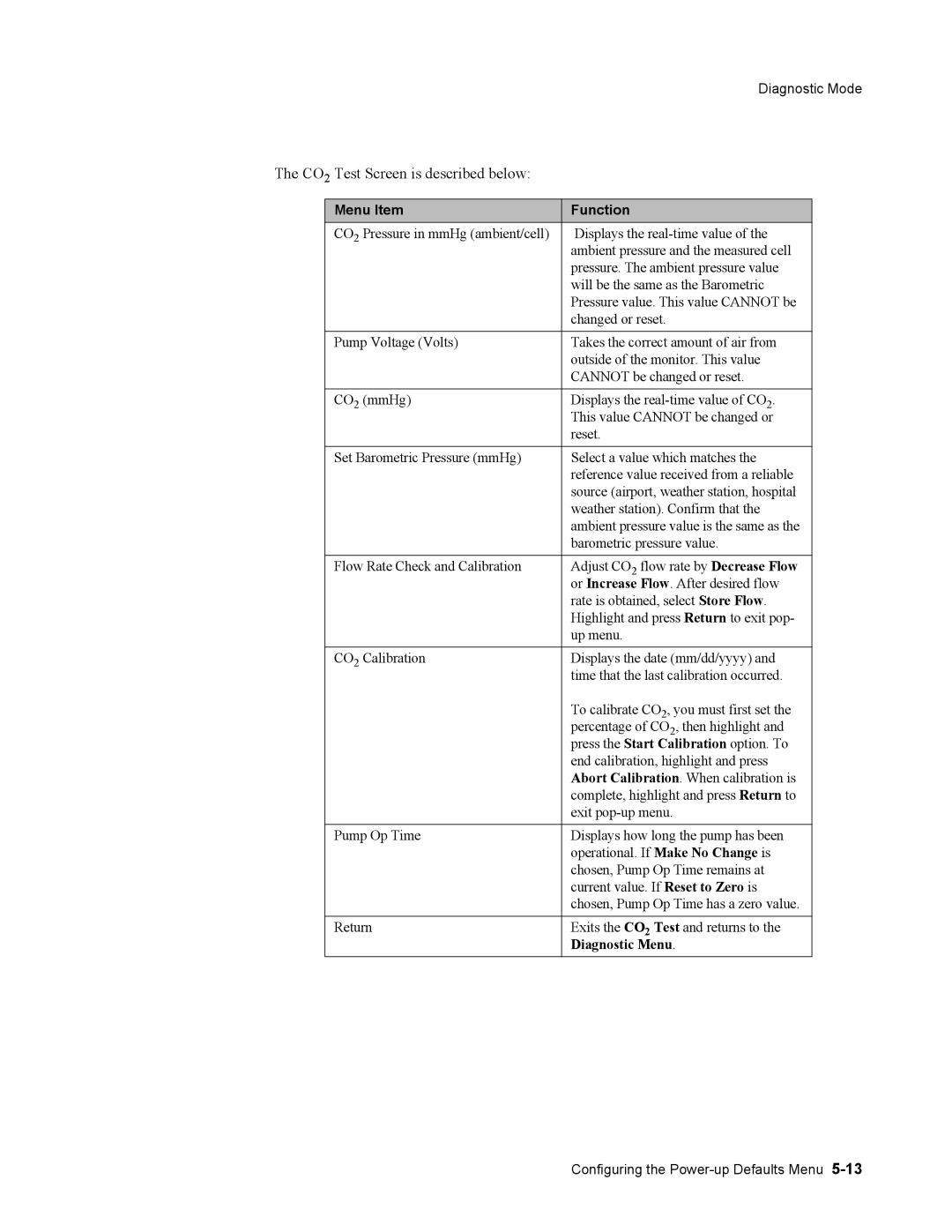 Philips 862474, 862478 manual CO2 Test Screen is described below, Diagnostic Menu 