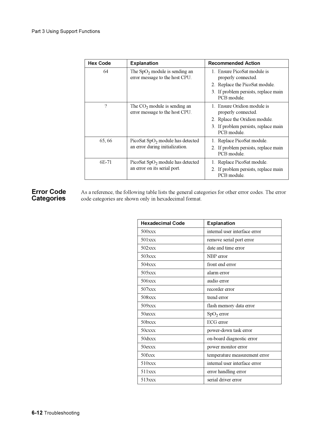 Philips 862478, 862474 manual Error Code Categories, Hexadecimal Code Explanation 