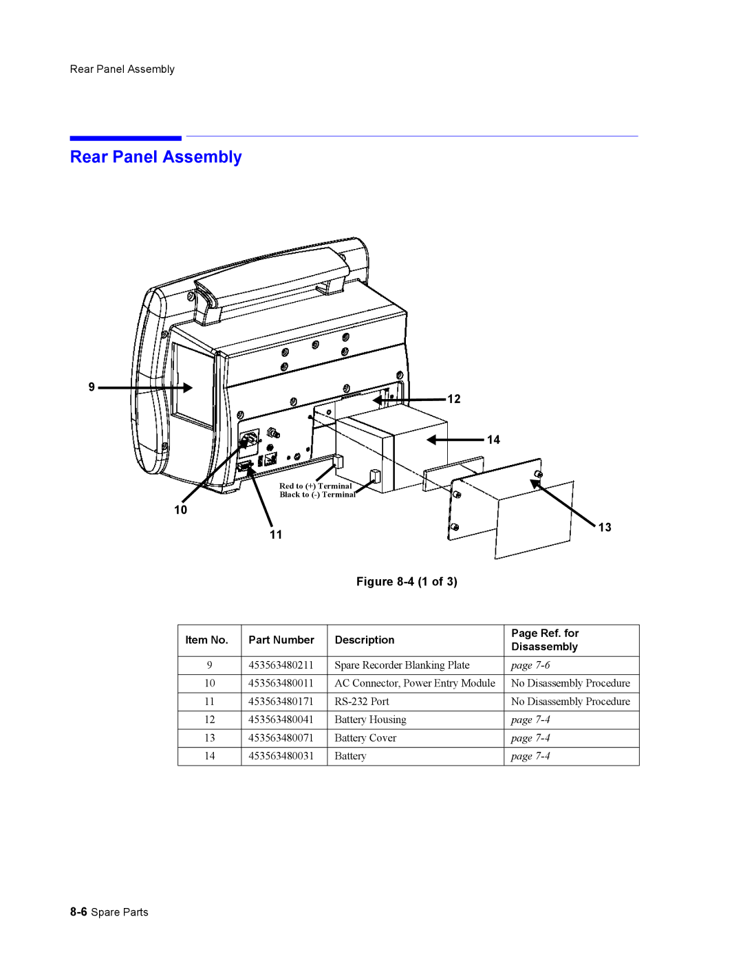 Philips 862478, 862474 manual Rear Panel Assembly 