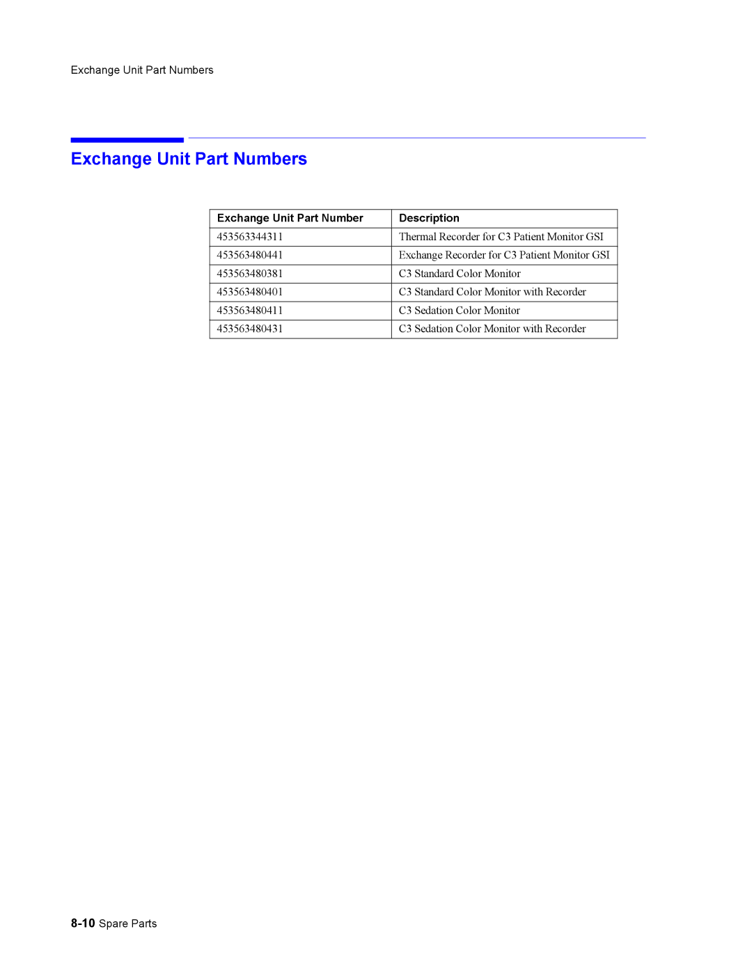 Philips 862478, 862474 manual Exchange Unit Part Numbers, Exchange Unit Part Number Description 