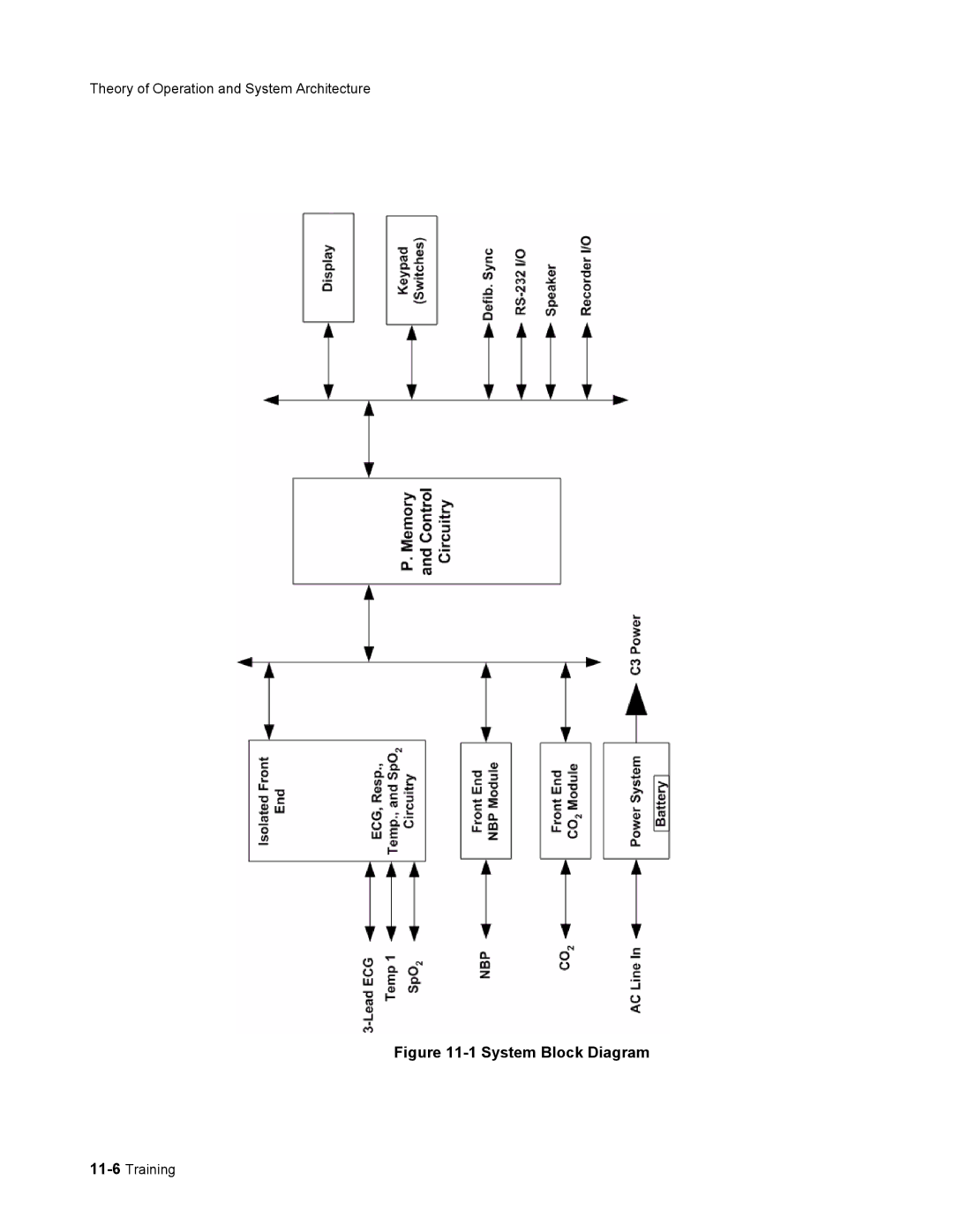 Philips 862478, 862474 manual System Block Diagram 