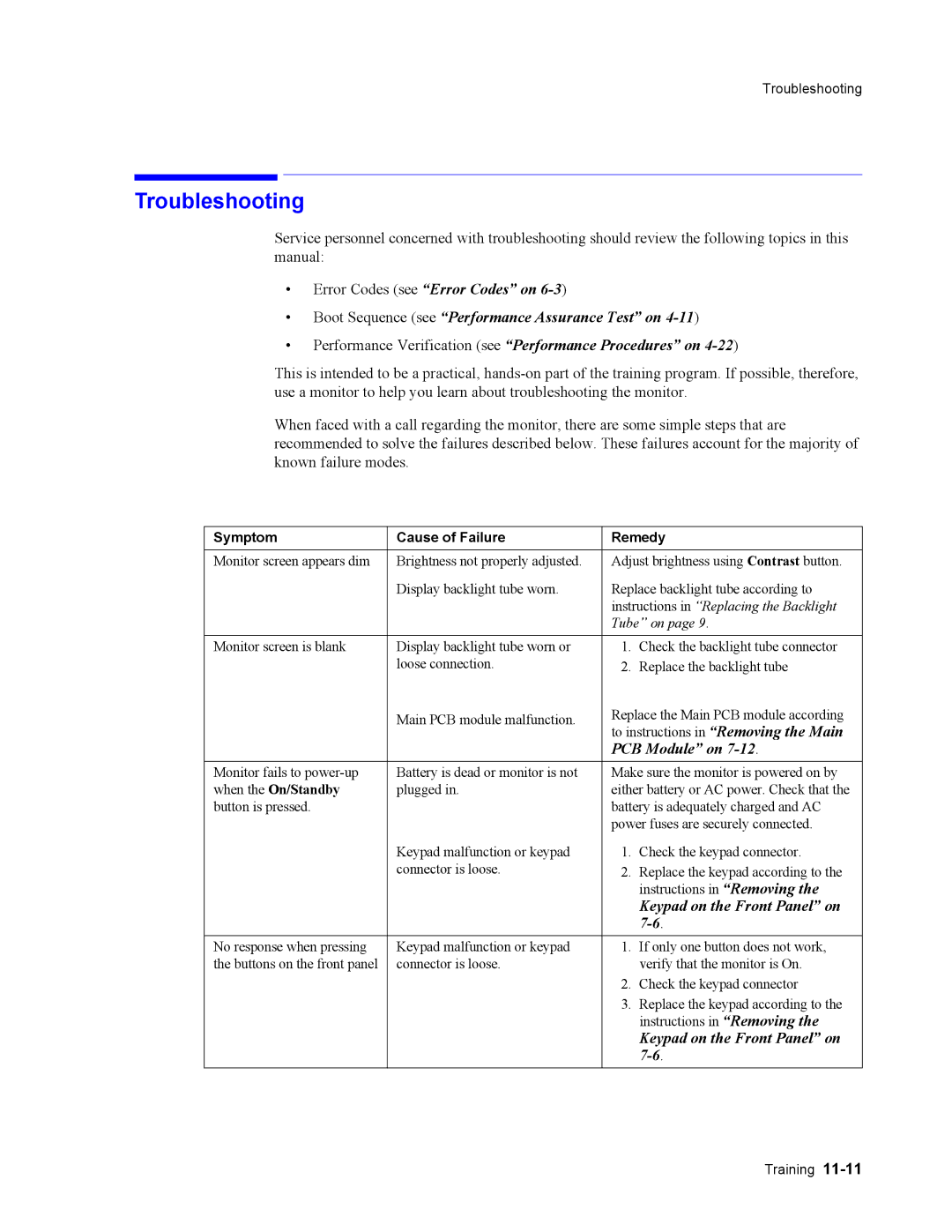 Philips 862474, 862478 manual Troubleshooting, Symptom Cause of Failure Remedy 