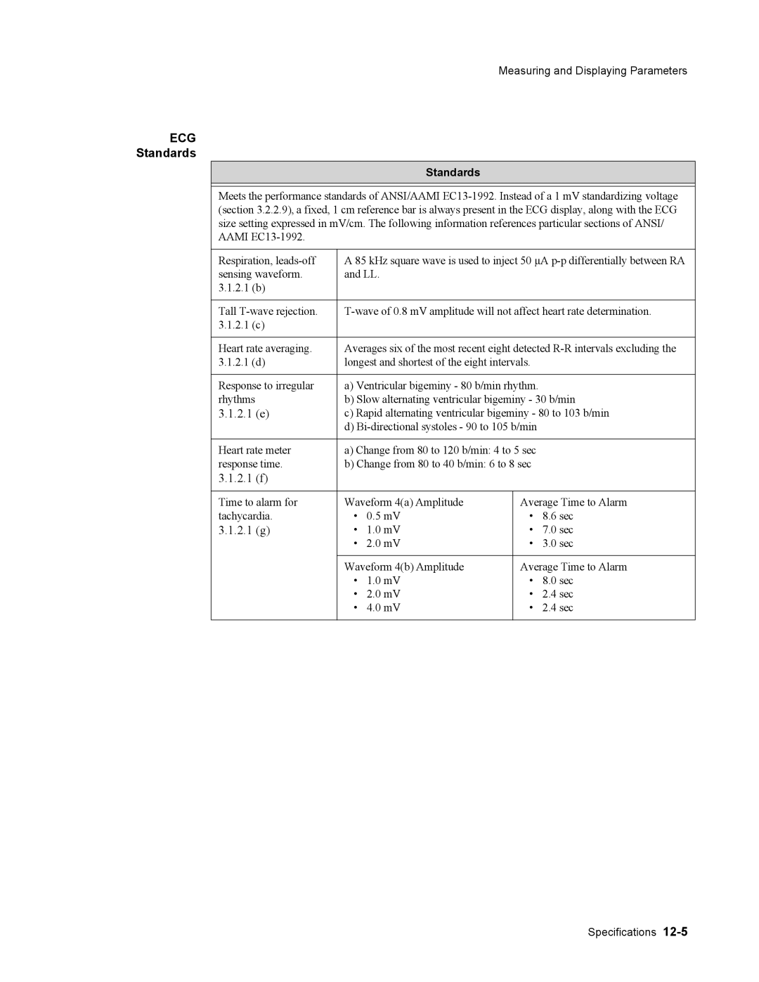 Philips 862474, 862478 manual Standards 