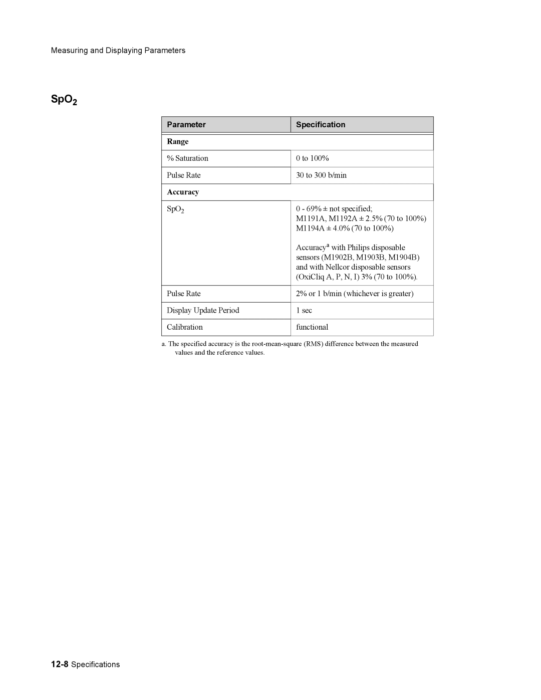 Philips 862478, 862474 manual Parameter, Range, Accuracy 