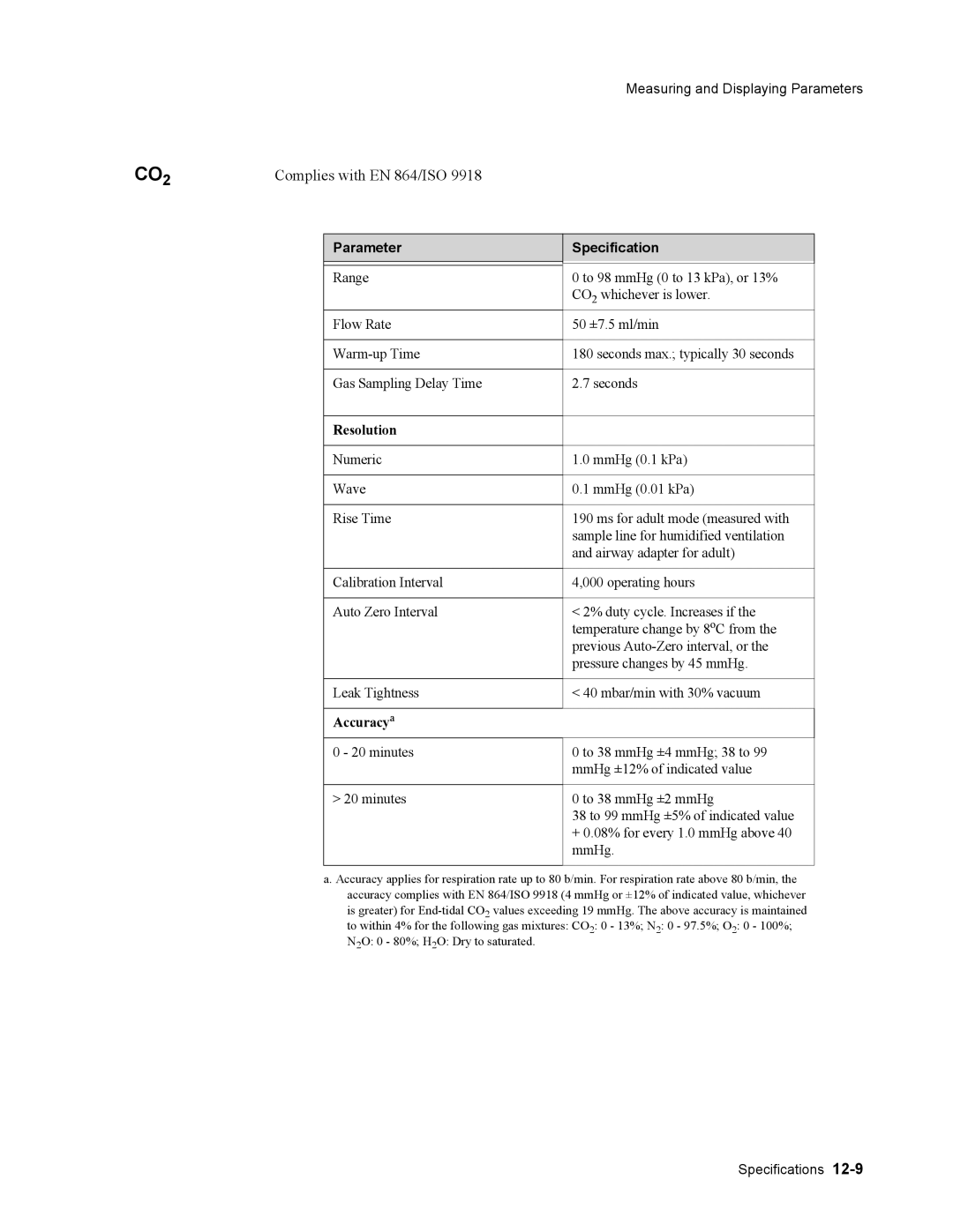 Philips 862474, 862478 manual Resolution, Accuracya 