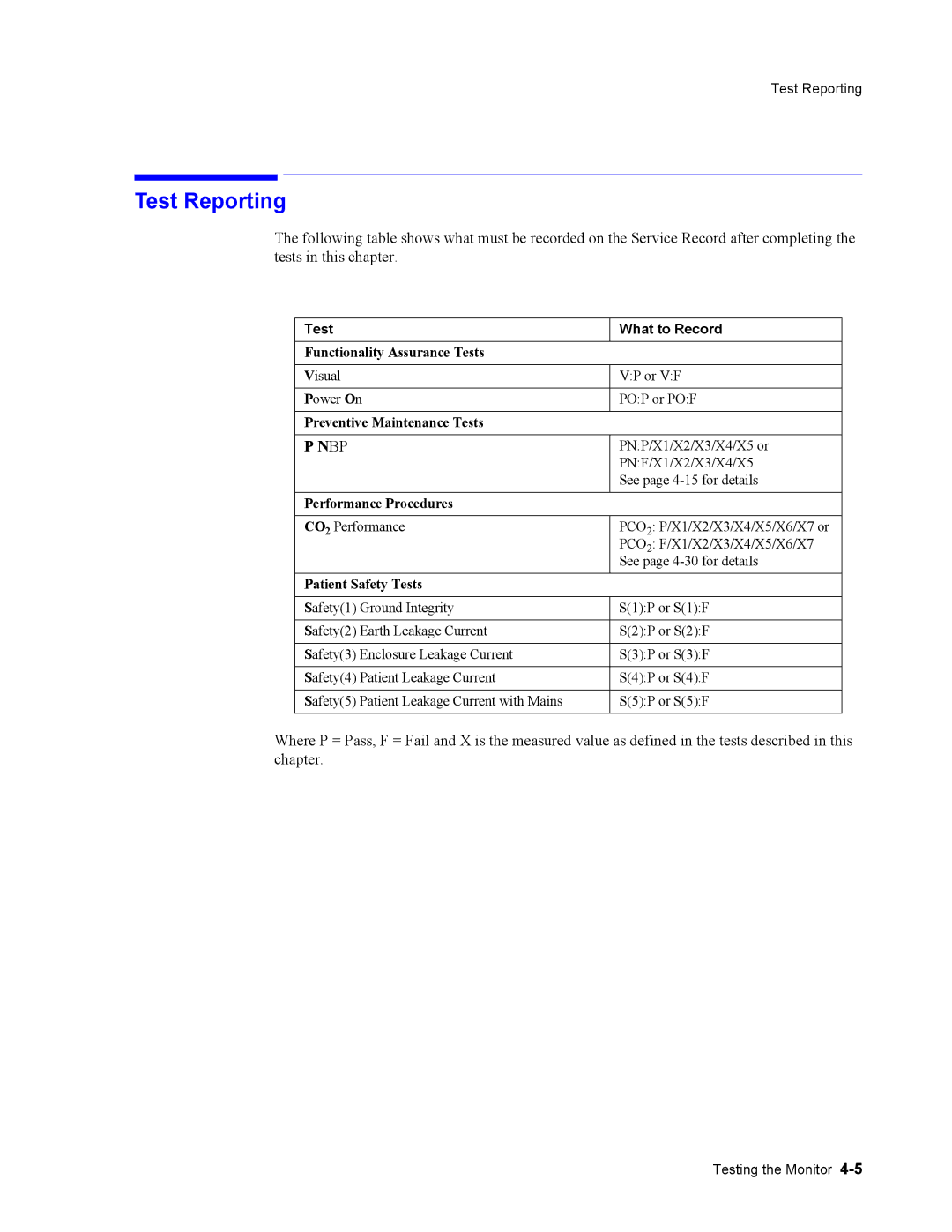 Philips 862474, 862478 manual Test Reporting, Test What to Record 