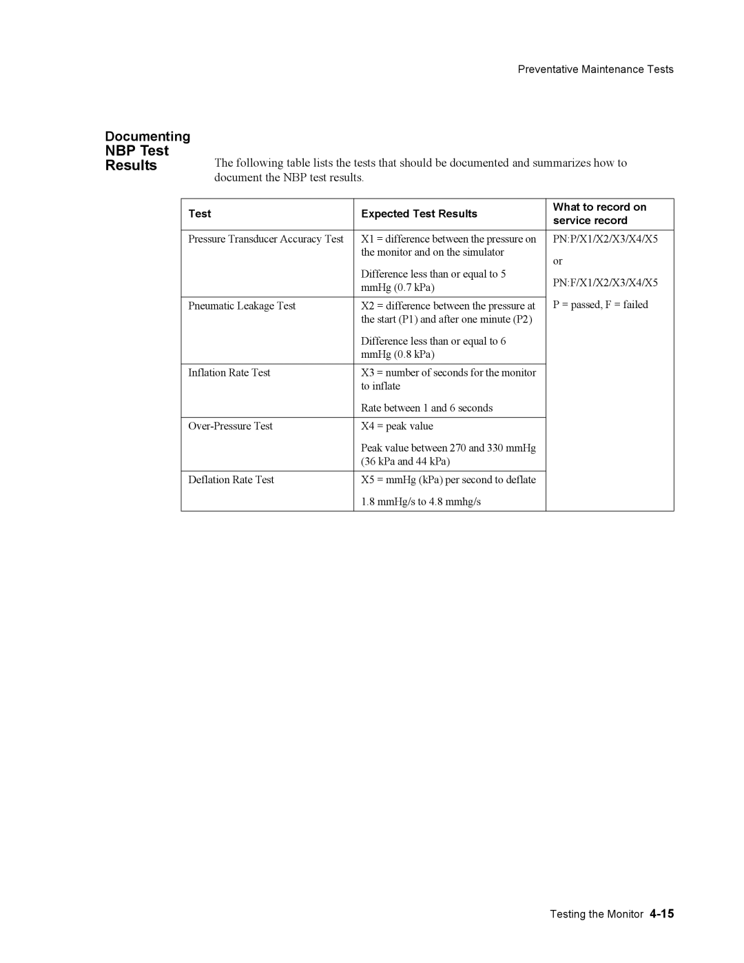 Philips 862474, 862478 manual NBP Test, Test Expected Test Results What to record on Service record 