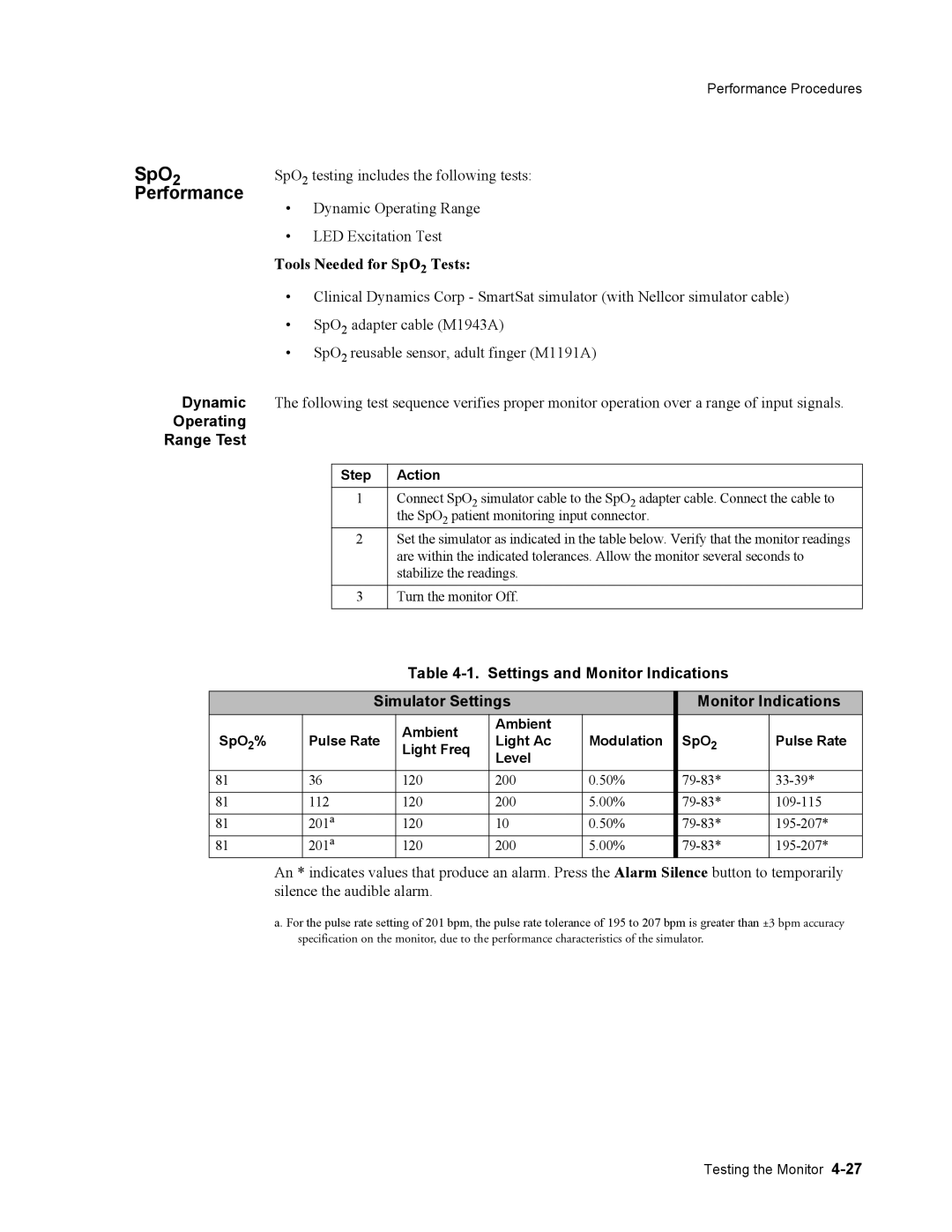 Philips 862474, 862478 manual SpO2, Dynamic, Operating Range Test, Settings and Monitor Indications Simulator Settings 