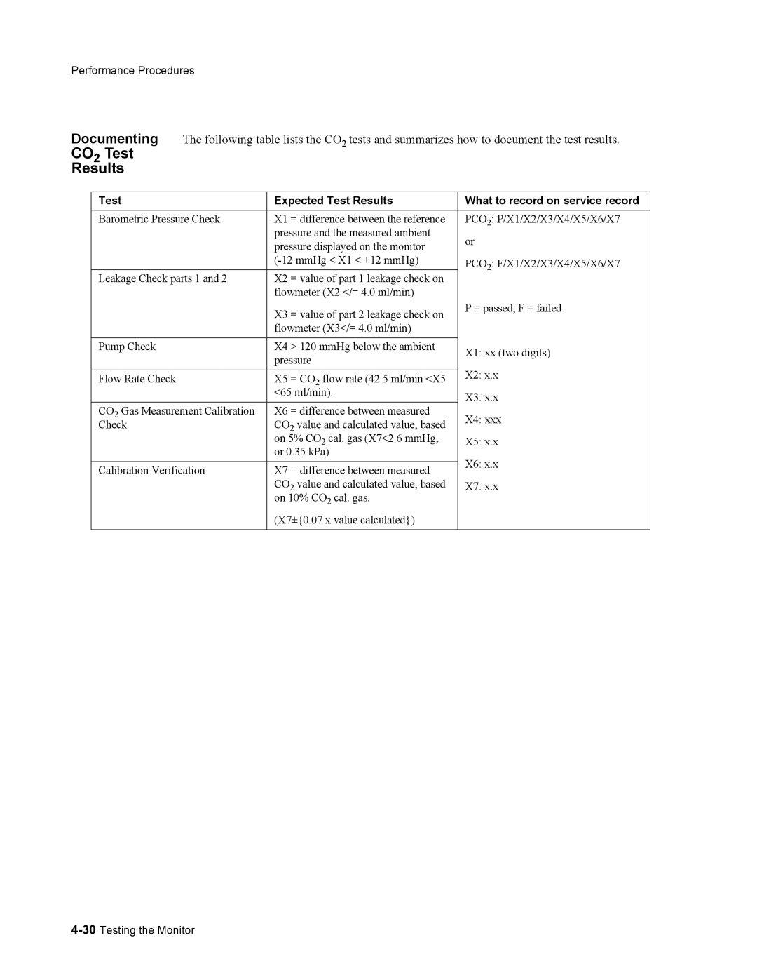 Philips 862478, 862474 manual CO2 Test Results, Test Expected Test Results What to record on service record 