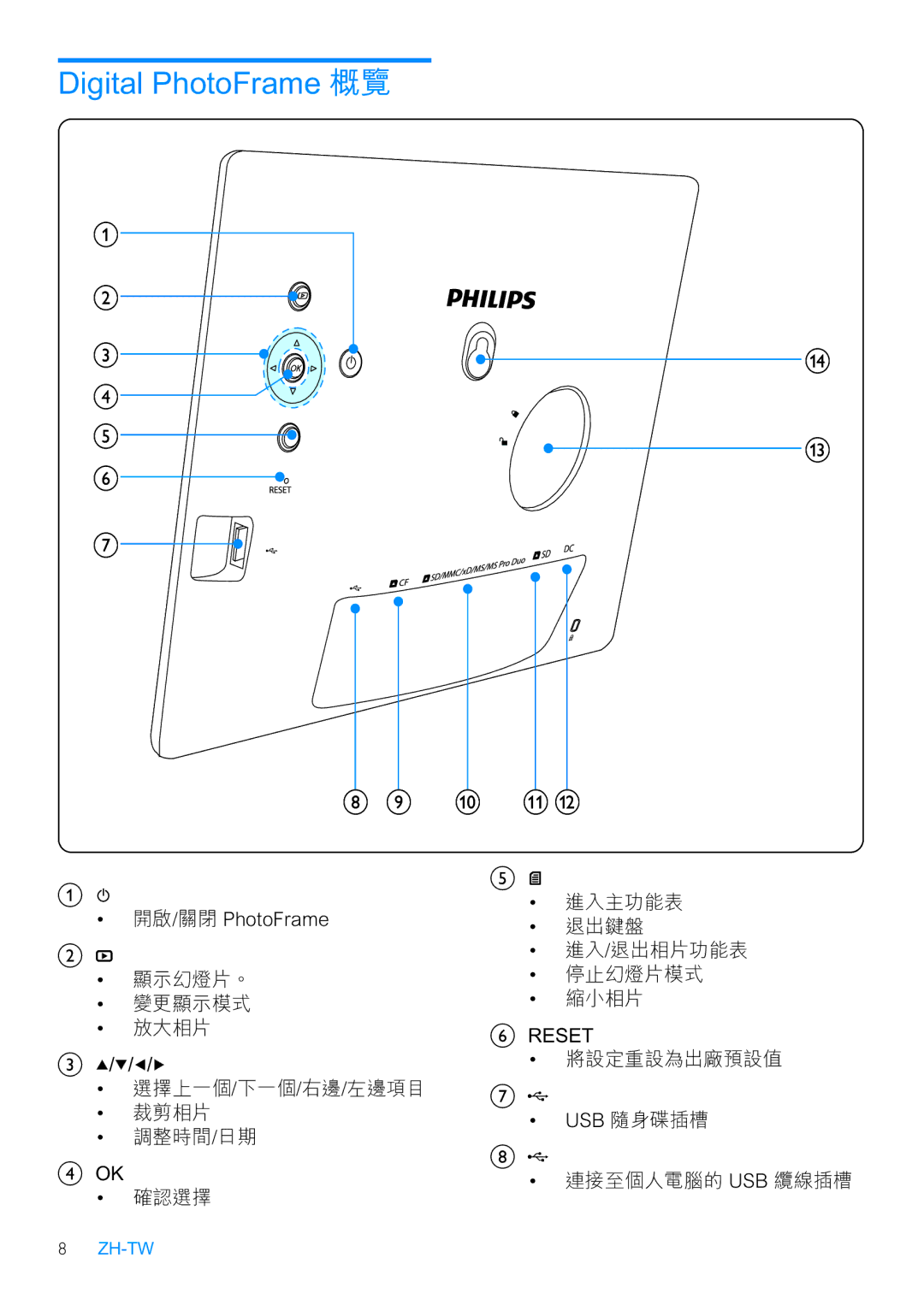 Philips 10FF3CMI, 8FF3CME manual Ljlwdo 3KRWRUDPH, 3KRWRUDPH 