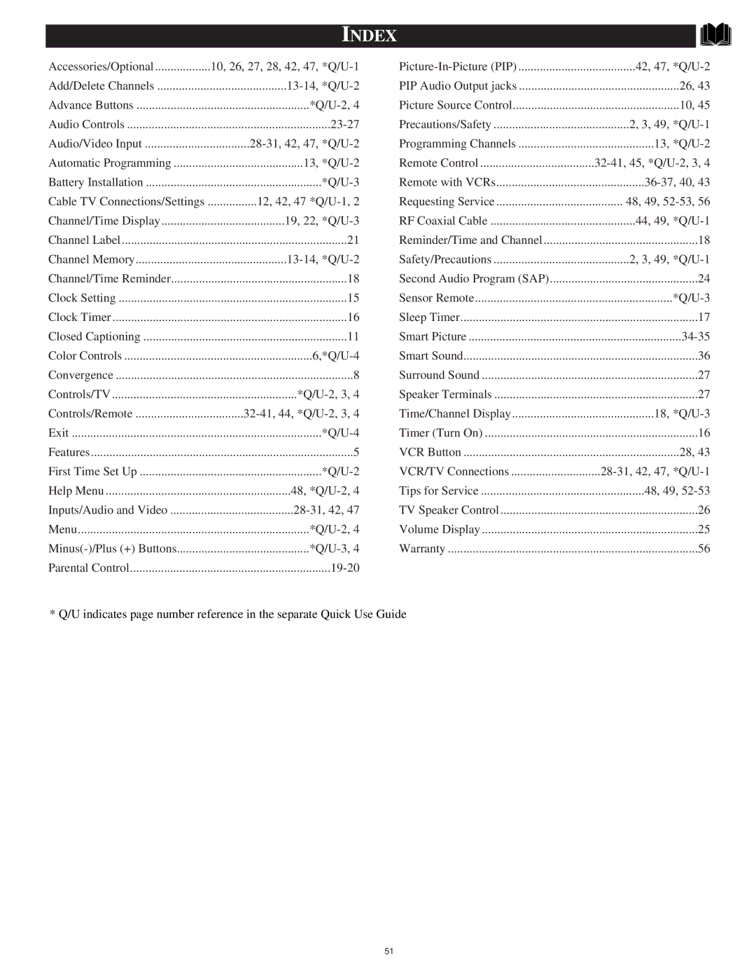 Philips 8P6054C warranty Index 