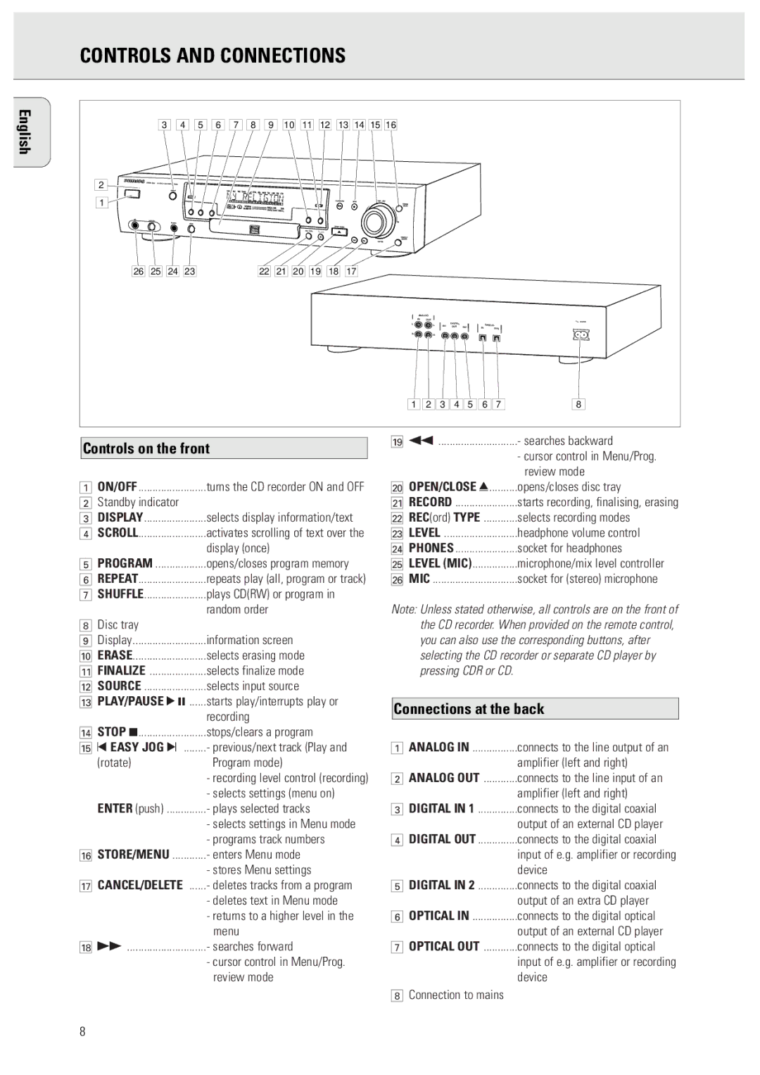 Philips 950 manual Controls and Connections, Controls on the front, Connections at the back, English 